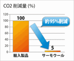 国内製造で.gif