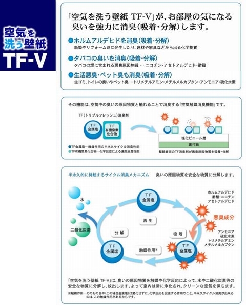 空気を洗う壁紙・空気触媒消臭機能