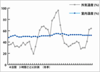 電気いらずで.gif