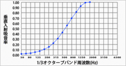 吸音率.gif