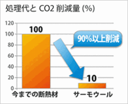 廃棄時の処理代.gif