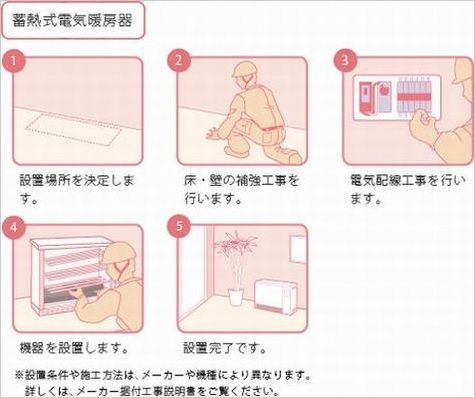 蓄熱暖房設置工事