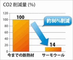 製造時のCO2.gif