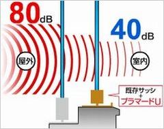 遮音効果