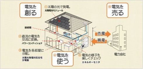 太陽光発電の仕組み.jpg