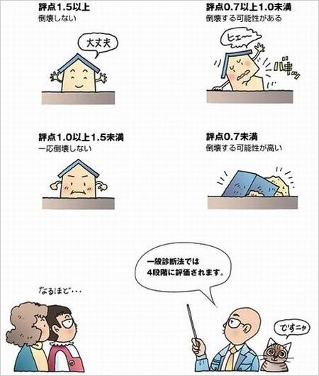 耐震診断判定方法.jpg