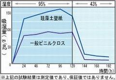 珪藻土クロス.jpg