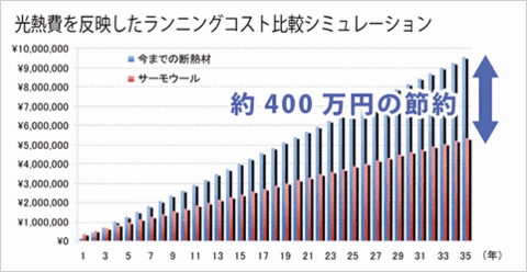 光熱費を反映したランニングコスト.gif