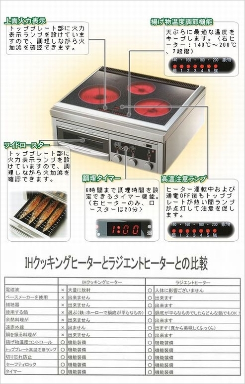 ラジエントヒーター性能・IHとの性能比較