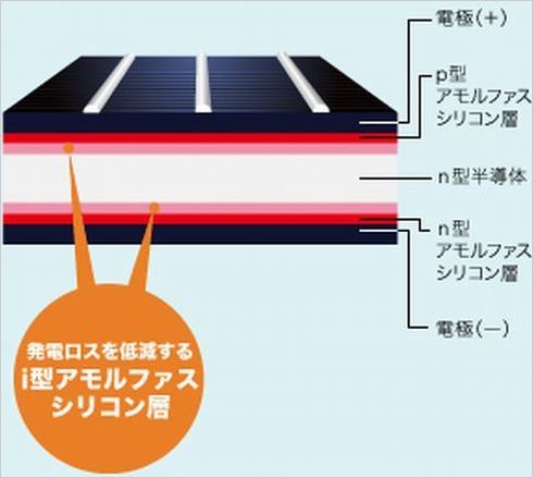 太陽光発電HITパネル.jpg